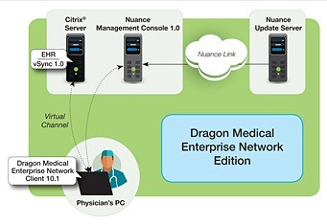 dragon medical 360 torrent